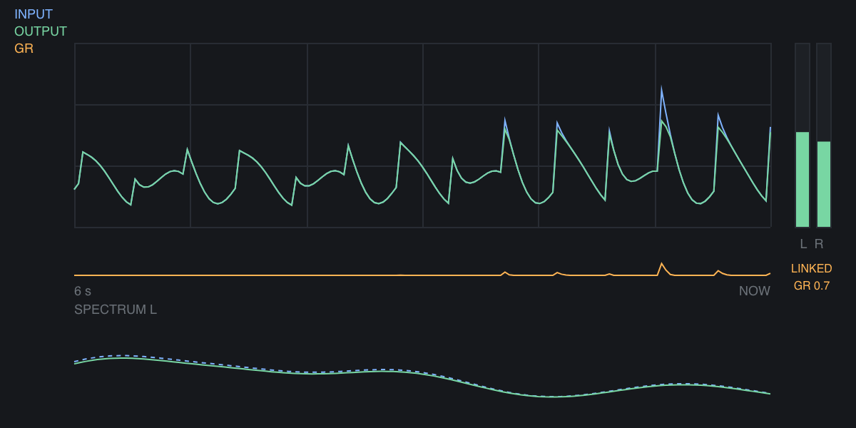 Less Comp working
